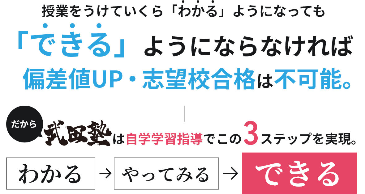 授業をうけていくら「わかる」ようになっても「できる」ようにならなければ偏差値UP・志望校合格は不可能 だから武田塾は自学自習でこの3ステップを実現。わかる→やってみる→できる